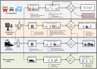 Generic flow of incident response arrangements