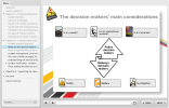 Screenshots from the RESTRAIL CBT module
