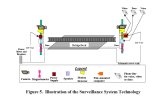 The anti-trespass system described and tested by DaSilva et al. (...)