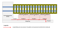 Schematic example of how the anti suicide lighting works(The person is at position 1, the lighting in the detection areas will remain off. The person walks towards position 2, the person will then be detected and the lighting will switch on in area 1. This will remain alight as long as the person is in this detection area. When the person walks to position 3 the lighting in the detection area will turn off after 15 seconds. And so on, until the person moves to position 5. The last visited detection area will be alight for 5 seconds and will then turn off automatically.
